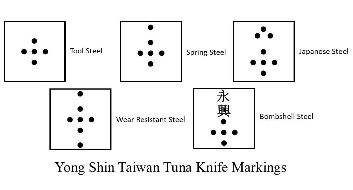 Yong Shin Knives Tuna Knife Markings