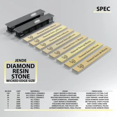 Jende Diamond Resin Stones for the Wicked Edge - Built Your Own Paddle Set