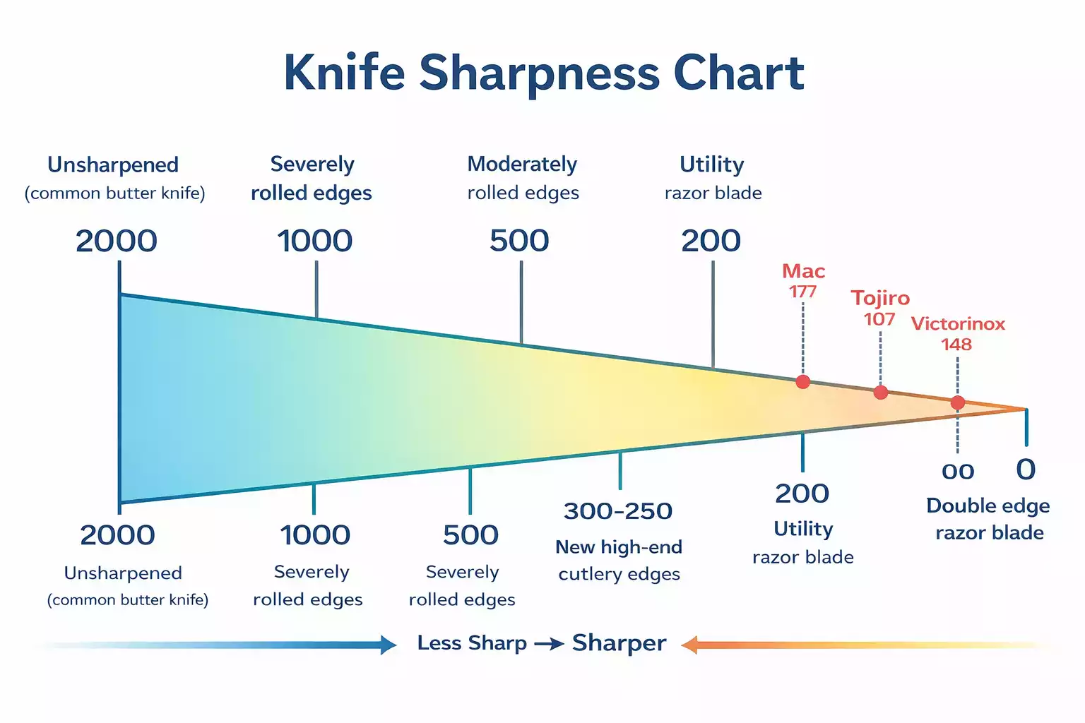 10 Best Petty Knives Tested & Expert Reviewed (2026 Guide) 5 Sharper Is Better